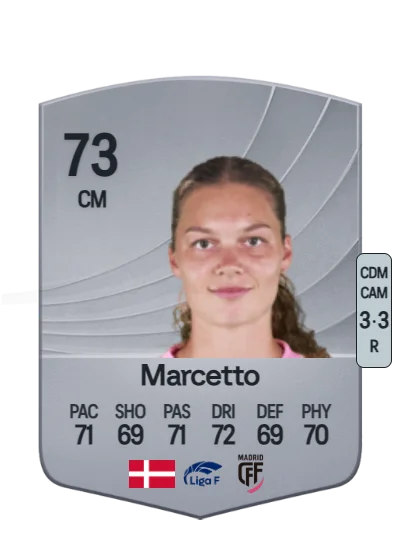 Malou Marcetto card