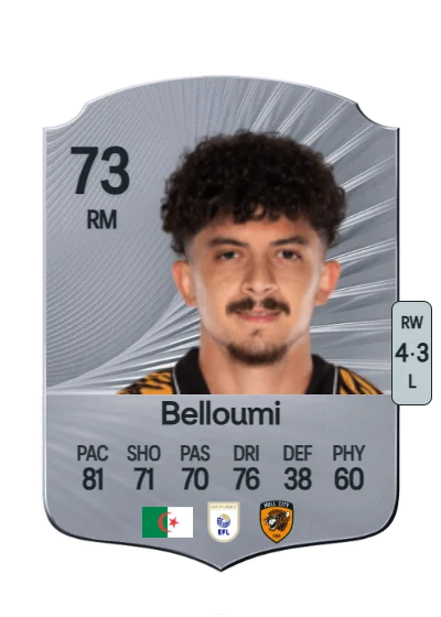 Mohamed Belloumi card