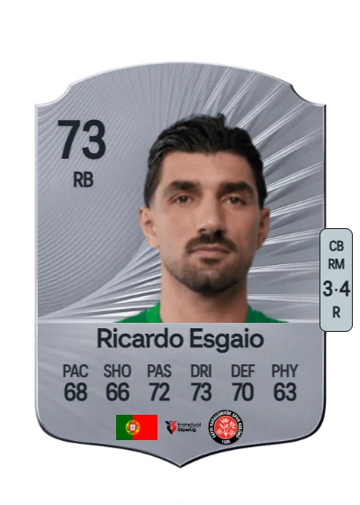 Ricardo Sousa Esgaio card