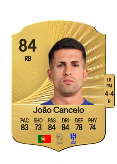 João Pedro Cavaco Cancelo card