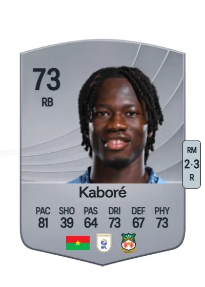 Issa Kaboré card