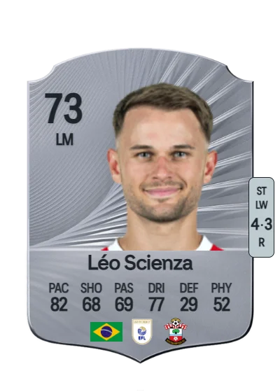 Leonardo Scienza card
