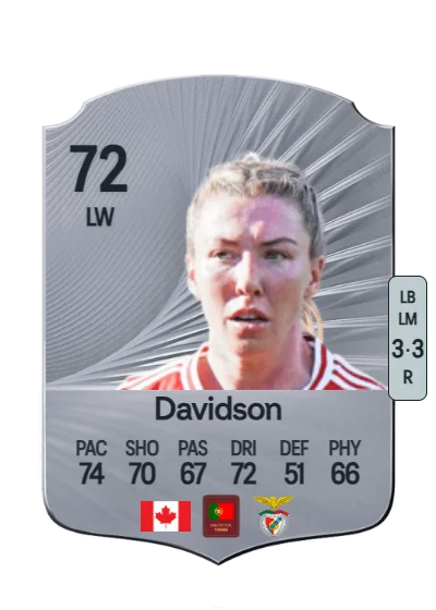 Chandra Davidson card