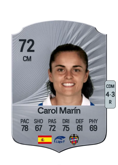 Carolina Marín de la Fuente card