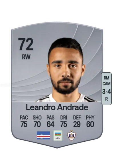Leandro Livramento Andrade card