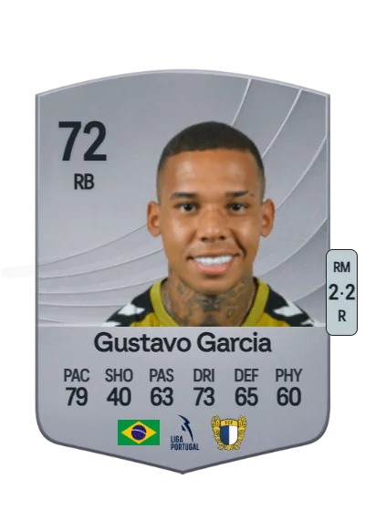 Gustavo Garcia dos Santos card