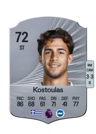 Charalampos Kostoulas card