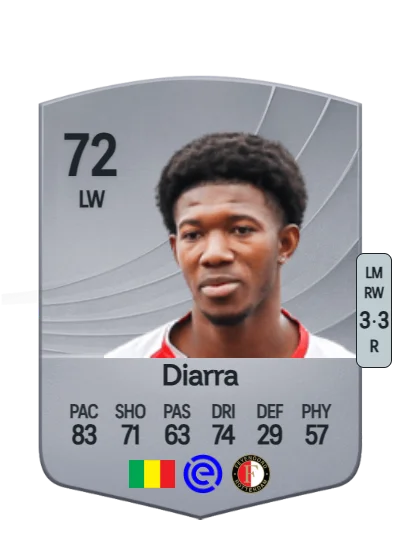 Gaoussou Diarra card