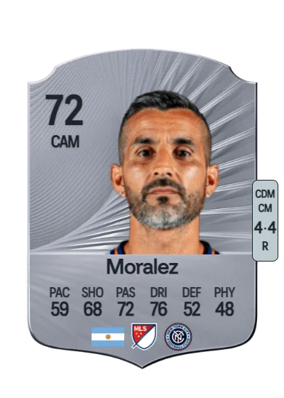 Maxi Moralez card