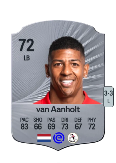 Patrick van Aanholt card