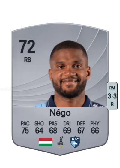 Loïc Négo card