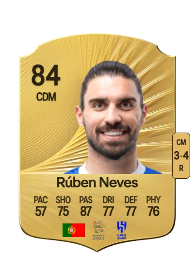 Rúben Diogo da Silva Neves card