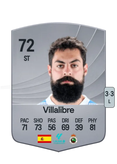 Asier Villalibre Molina card
