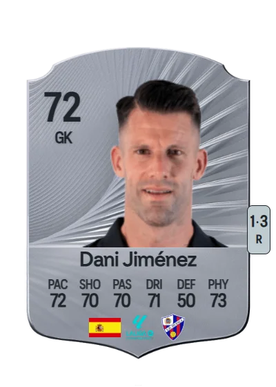 Daniel Jiménez López card