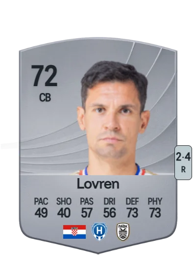 Dejan Lovren card