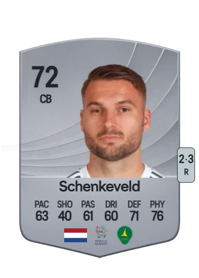 Bart Schenkeveld card