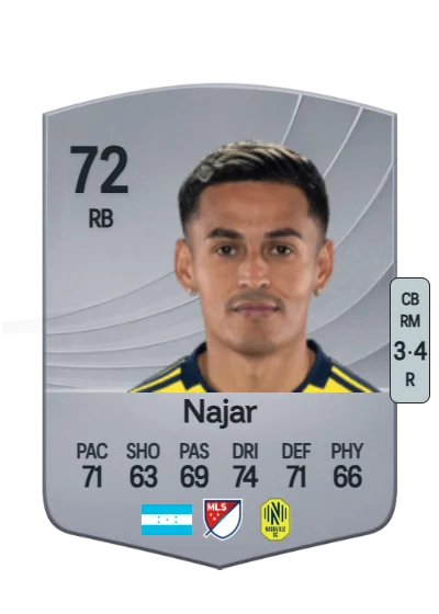 Andy Najar card