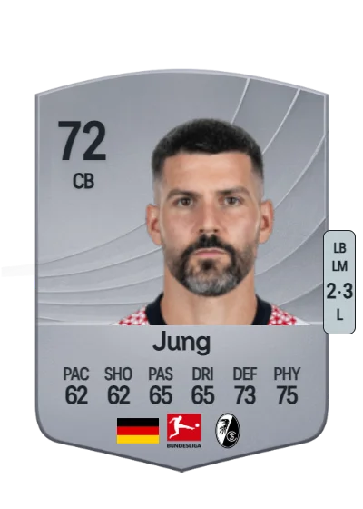 Anthony Jung card