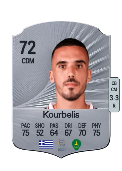 Dimitrios Kourbelis card