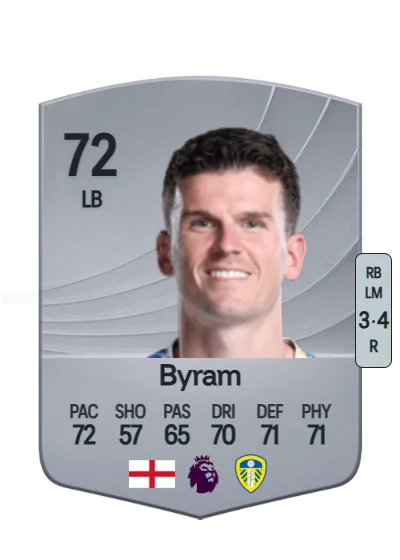 Sam Byram card