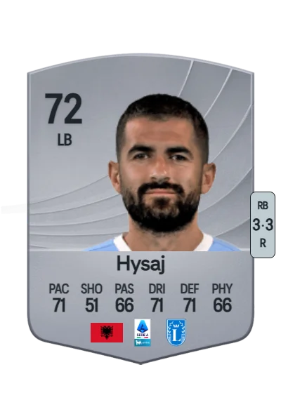 Elseid Hysaj card