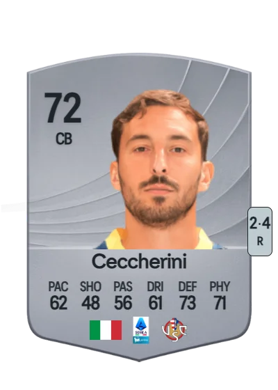 Federico Ceccherini card