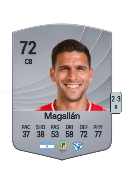 Lisandro Magallán card