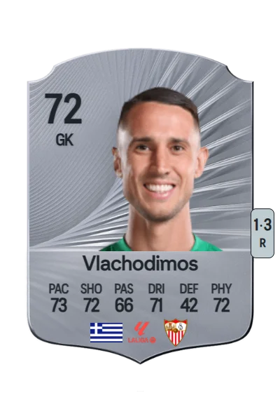 Odysseas Vlachodimos card