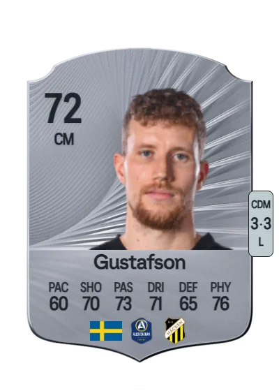 Simon Gustafson card