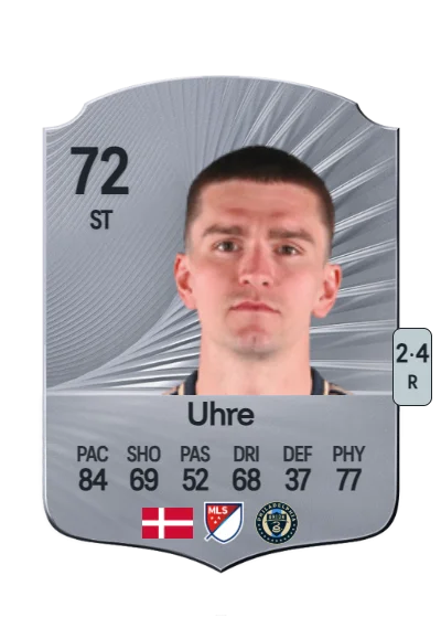 Mikael Uhre card