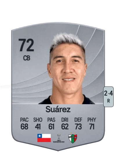 Cristián Suárez card