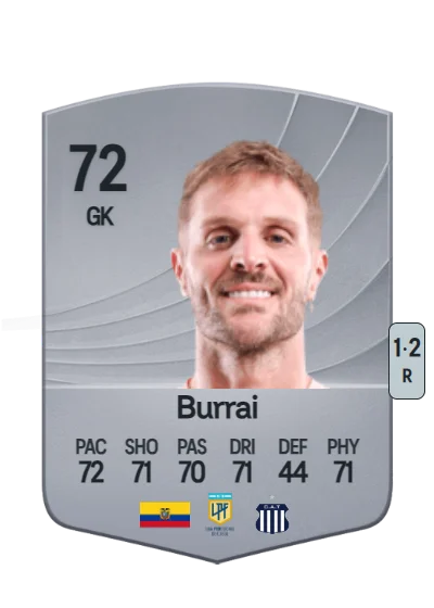 Javier Burrai card