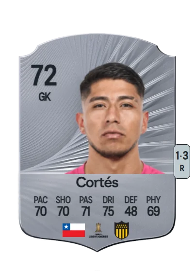 Brayan Cortés card
