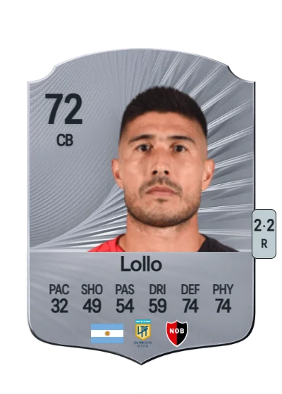 Luciano Lollo card