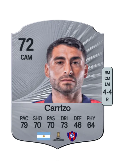 Federico Carrizo card