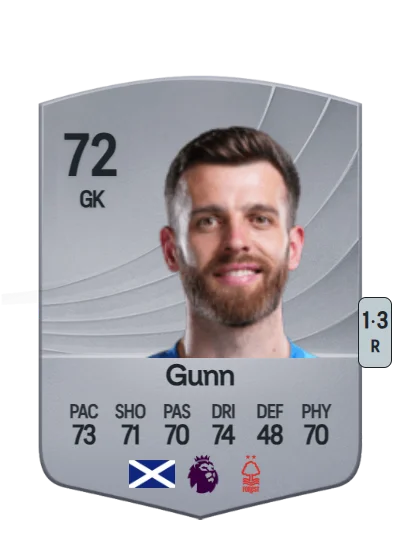 Angus Gunn card