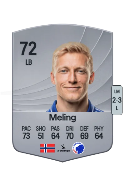 Birger Meling card