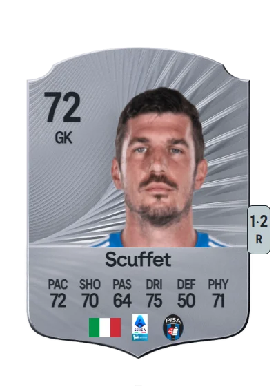 Simone Scuffet card