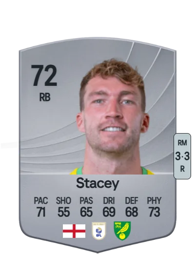 Jack Stacey card