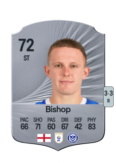Colby Bishop card