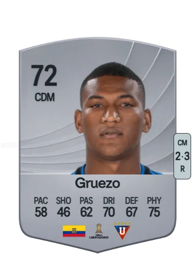 Carlos Gruezo card