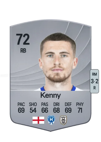 Jonjoe Kenny card
