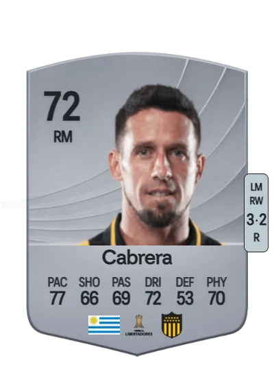 Javier Cabrera card