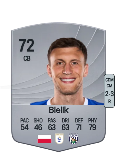 Krystian Bielik card