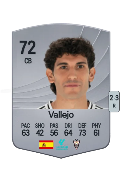 Jesús Vallejo Lázaro card