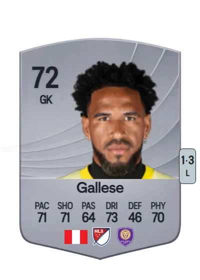 Pedro Gallese card