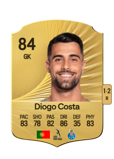Diogo Meireles Costa card