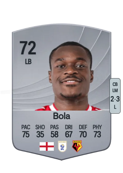Marc Bola card