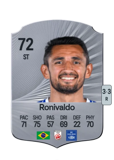 Ronivaldo Sales card