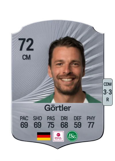 Lukas Görtler card